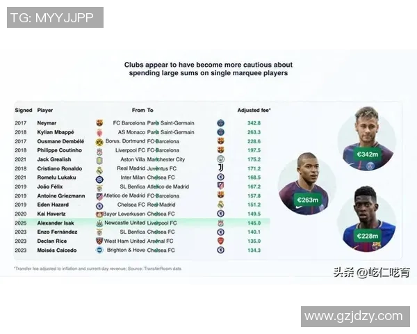 全球足球转会史上最昂贵球员揭晓转会费用突破创纪录新高