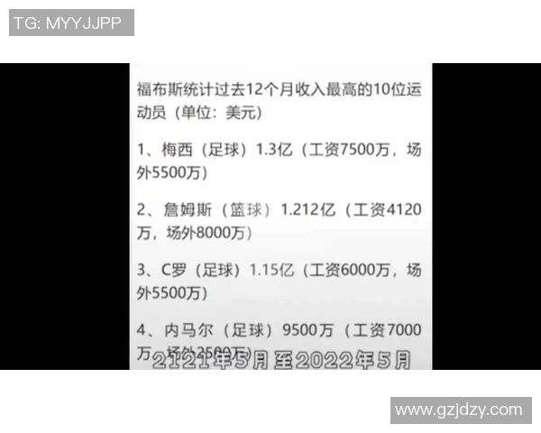 梅西年薪引发球星热议 谁能超越他的收入记录成为焦点